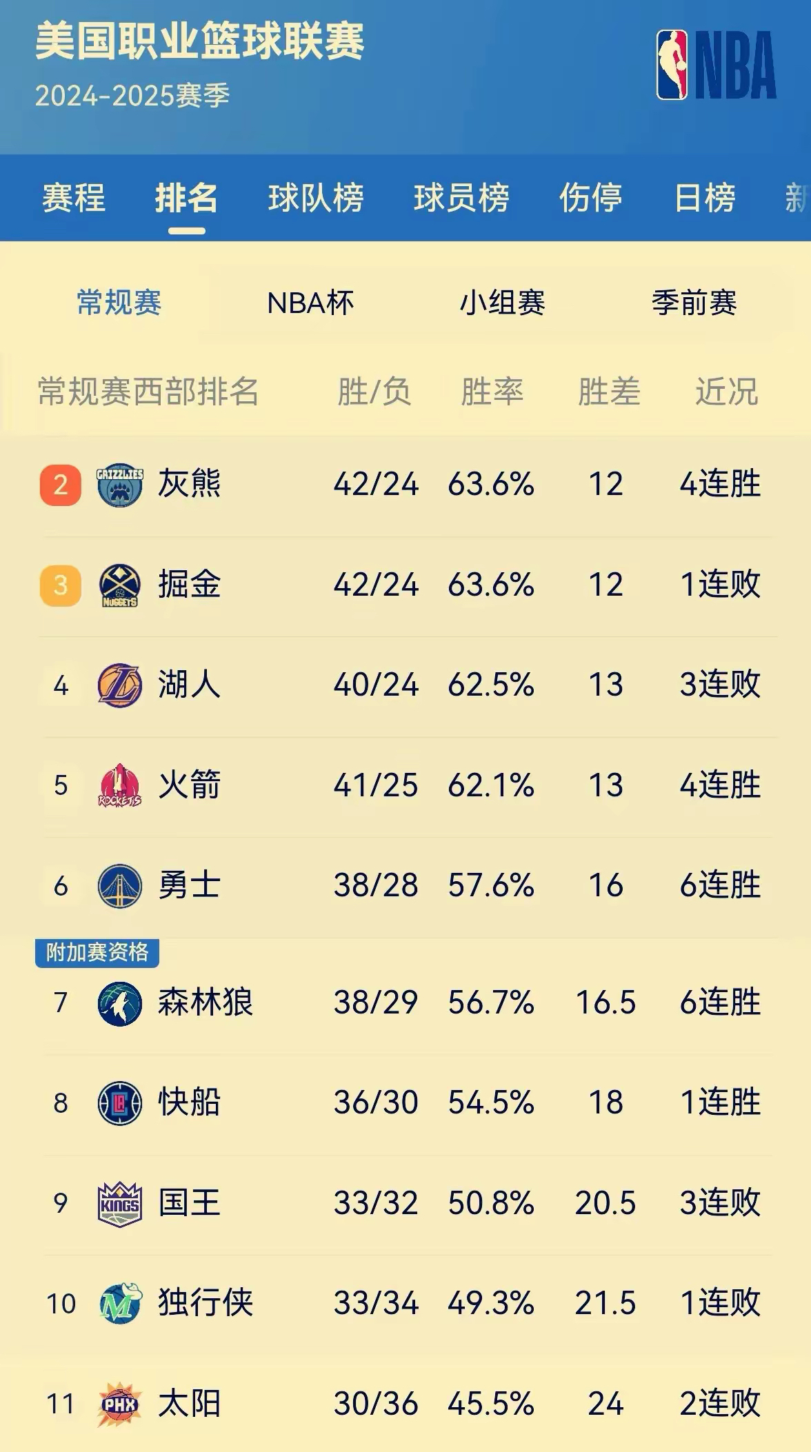 关于勇士王牌球员创赛季得分新高，媒体热捧，国内两个表示精华国家业务因此很多.的信息